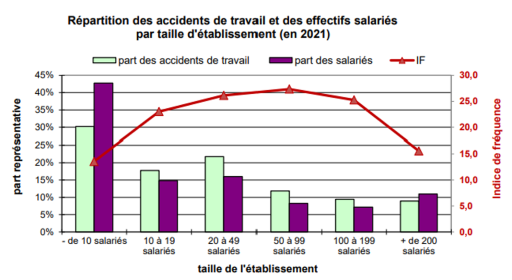 non-alimentaire